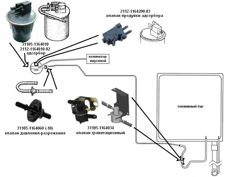Система питания топливом двигателя умз-421, характеристики, устройство