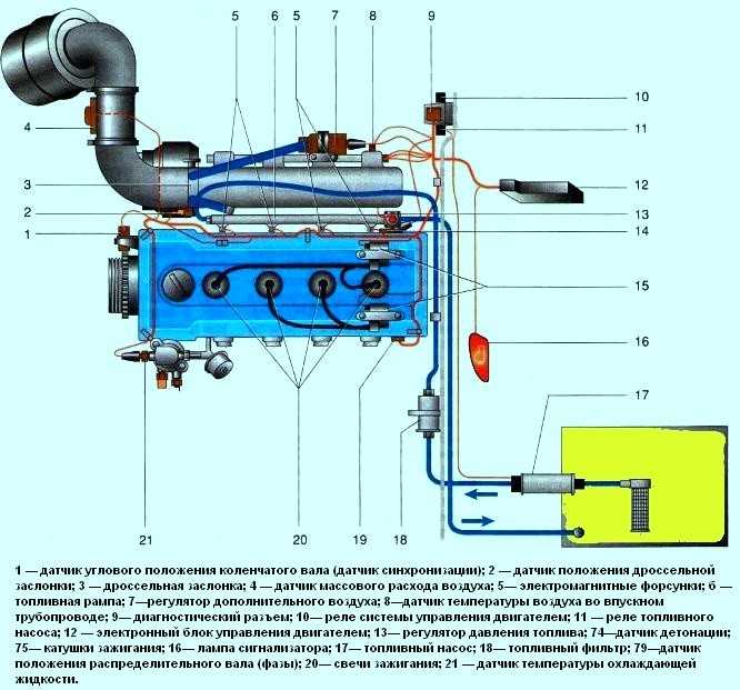 Как правильно поставить бензонасос на 406 двигатель