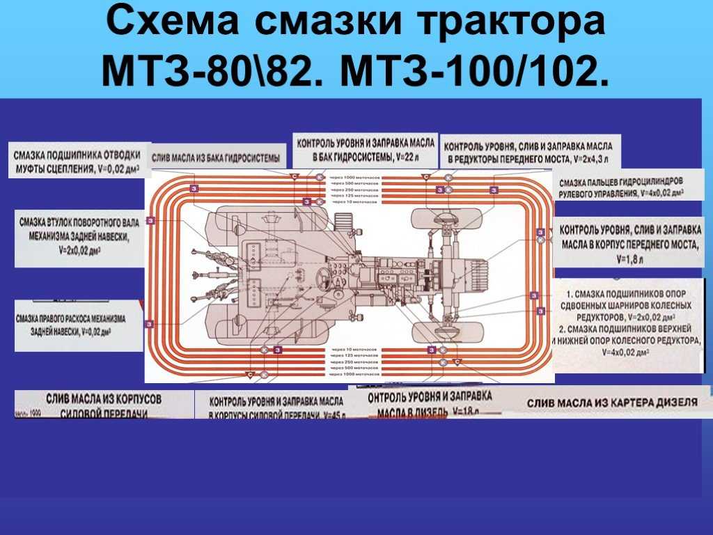 Устройство и схема двигателя мтз 80 и мтз 82