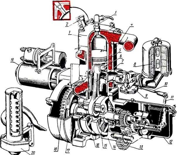 Пускач мтз 80. устройство двигателя, регулятора и редуктора муфты