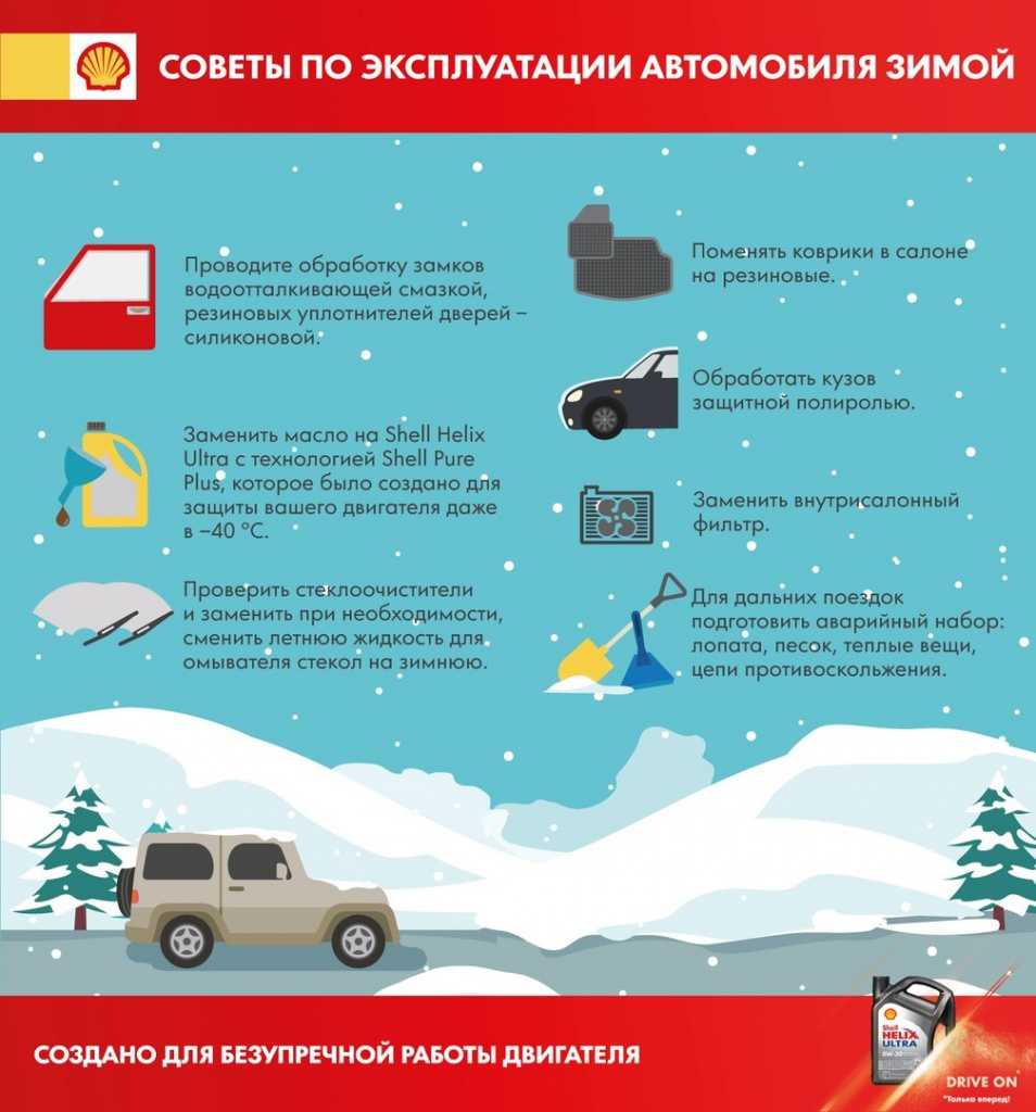 Особенности эксплуатации автомобиля зимой важные моменты