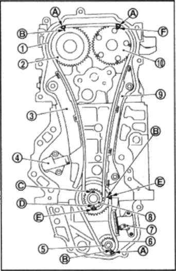 Nissan qashqai 1.6 5дв. кроссовер, 115 л.с, 5мкпп, 2008 – 2010 г.в. — двигатель не заводится после замены ремня или цепи грм