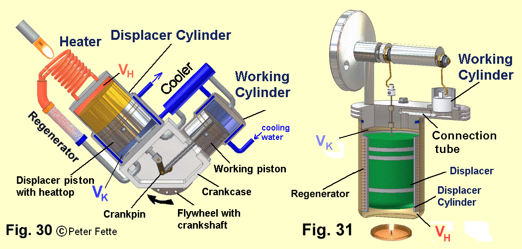 Buildcraft/двигатель внутреннего сгорания