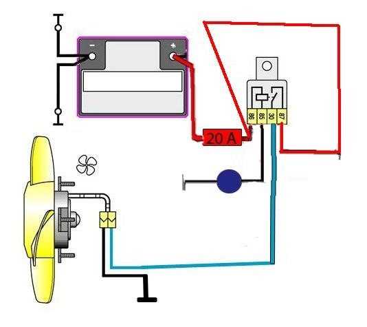 Система охлаждения двигателя внутреннего сгорания: как это работает