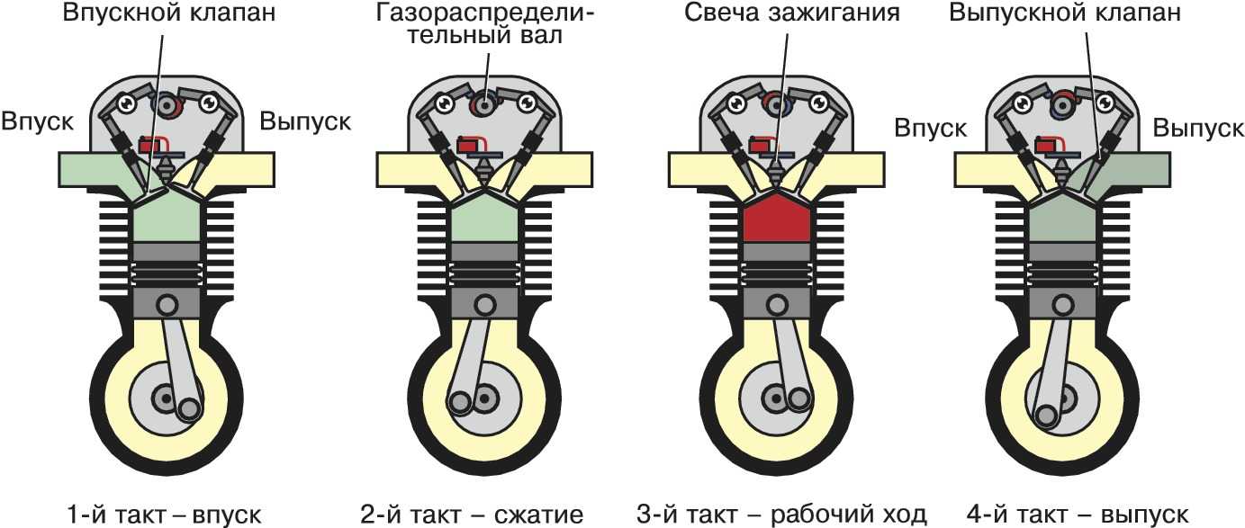 Принцип работы впускного коллектора | auto-gl.ru