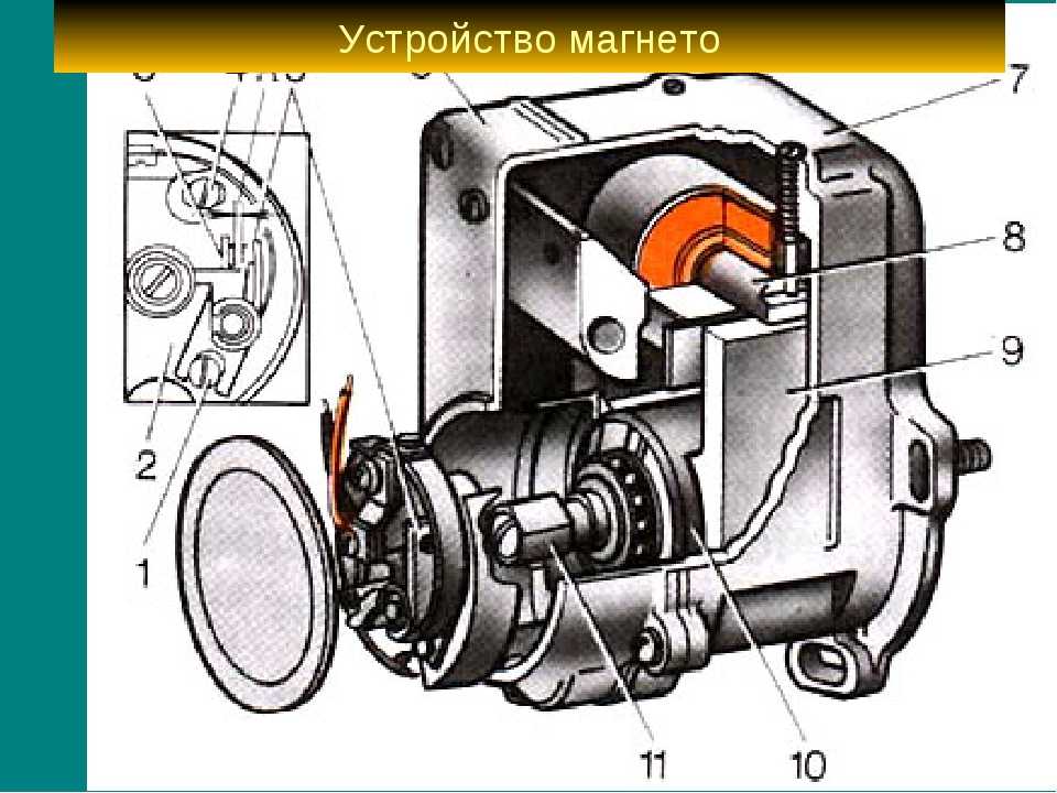 Магнето Устройство и работа Виды и применение Еще в 19 веке немецкий изобретатель Бош, который владел своей компанией, разработал на основе магнето