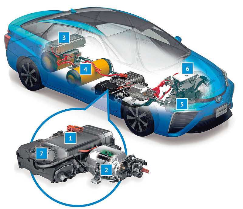 Всё про водородный двигатель для автомобиля: что это, как работает, схема, фото, безопасность,