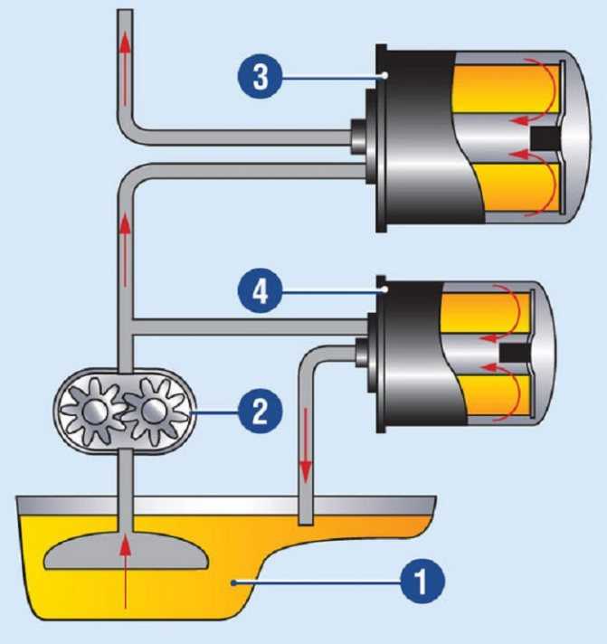 Конструкция и принцип работы масляного фильтра