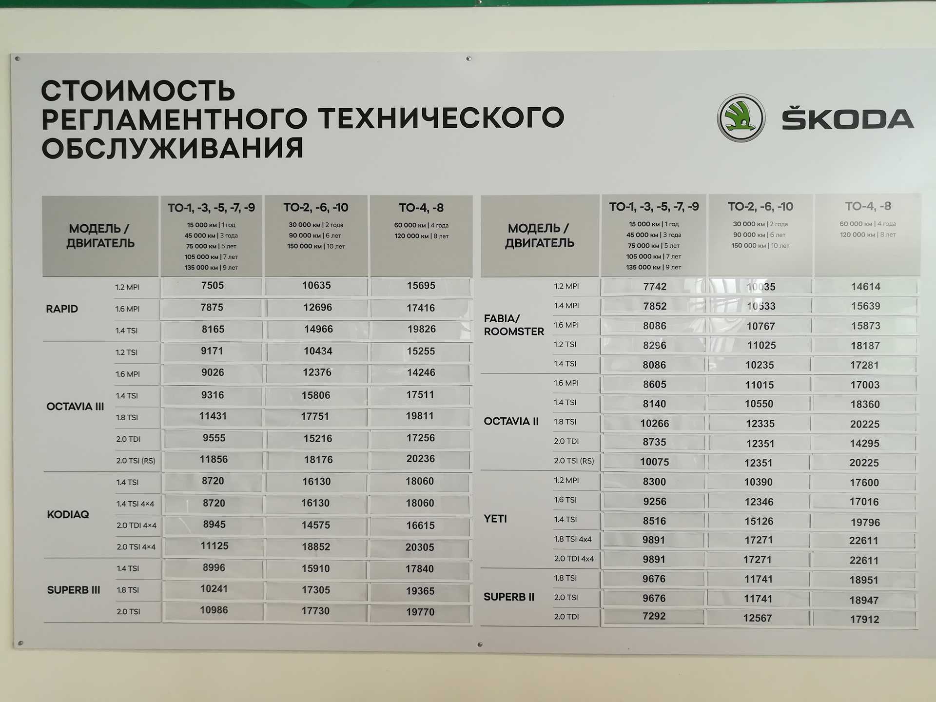 Сколько стоит то 0. Skoda Kodiaq регламент то. То 2 Шкода Кодиак 1.4. Шкода Кодиак то 3 регламент. То 4 Шкода Кодиак.