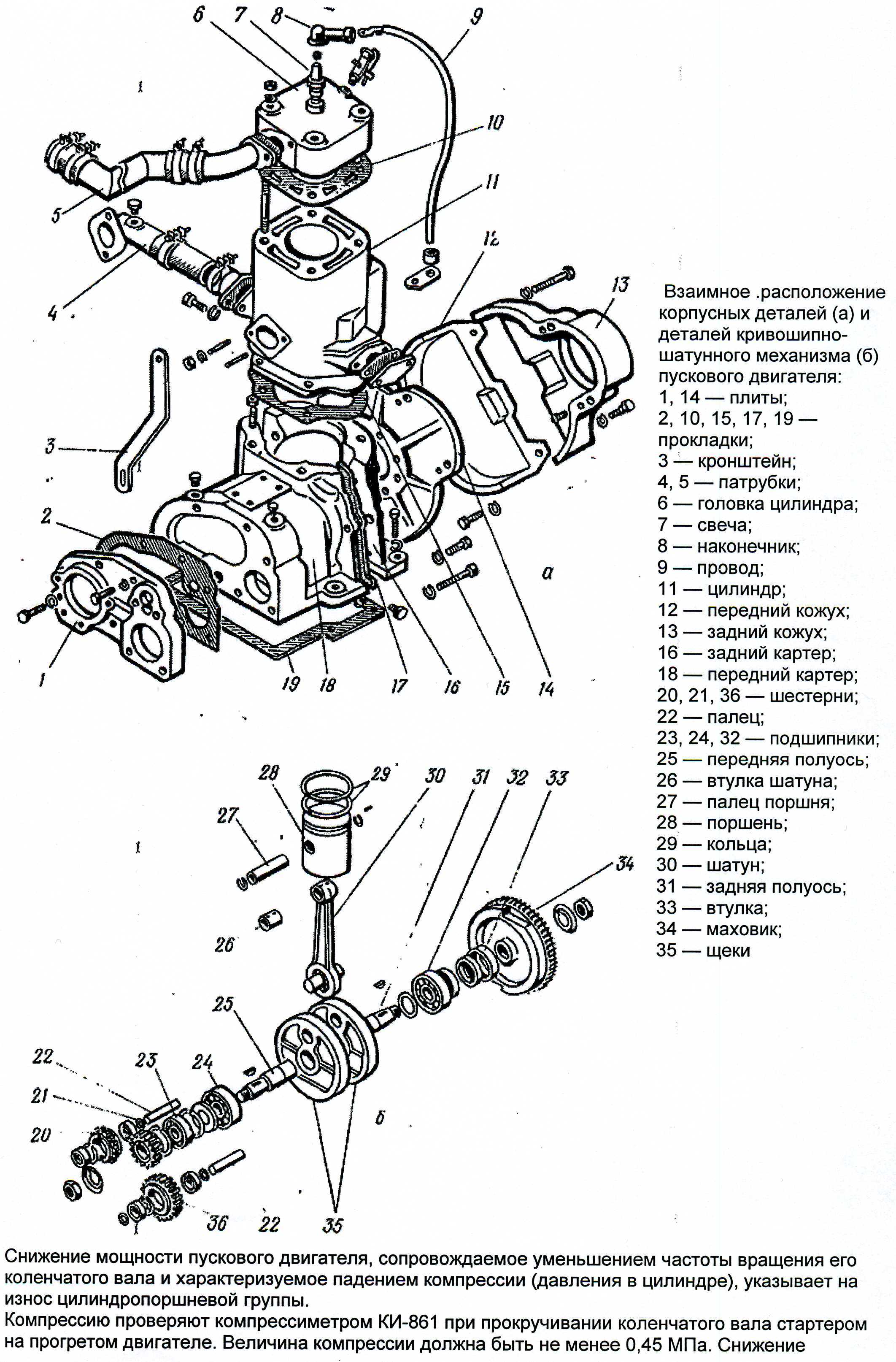 Пусковой двигатель пд-10м: схема, устройство, принцип работы. пускач пд-10
