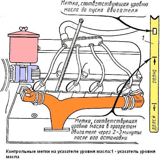 Замена масла в двигателе лады гранта с пошаговой инструкцией выполнения работ