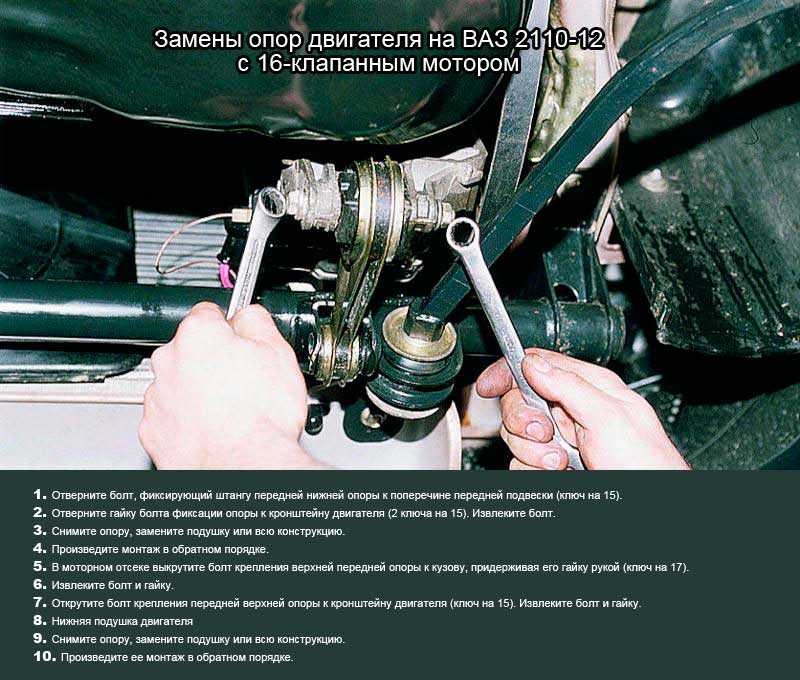 Признаки неисправности подушек двигателя. основные причины и способы диагностики | savemotor.ru