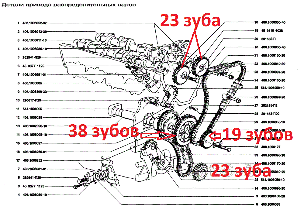 Змз-406, метки грм — инструкция по установке