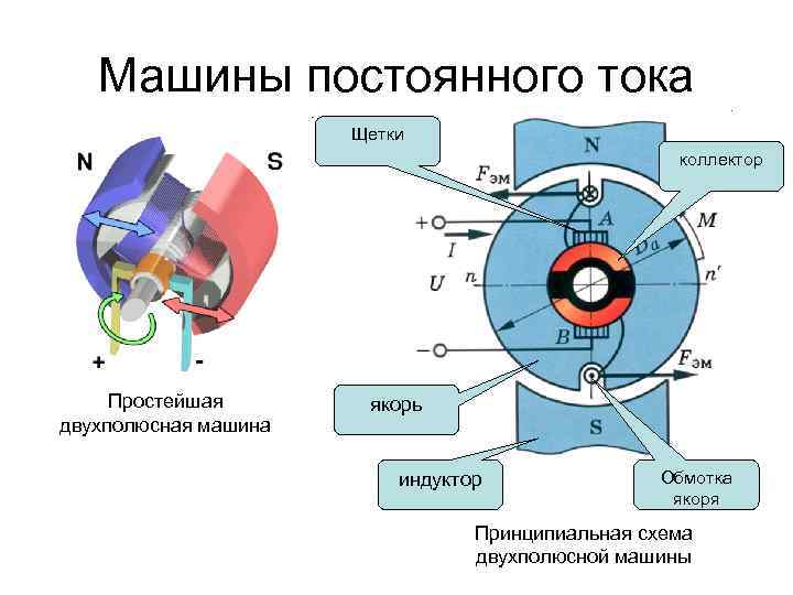 Коллекторный двигатель- принцип работы и отличия от бесколлекторного motoran.ru