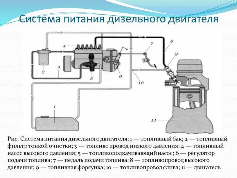 Двигатель камминз- технические характеристики и подбор масла для замены... motoran.ru
