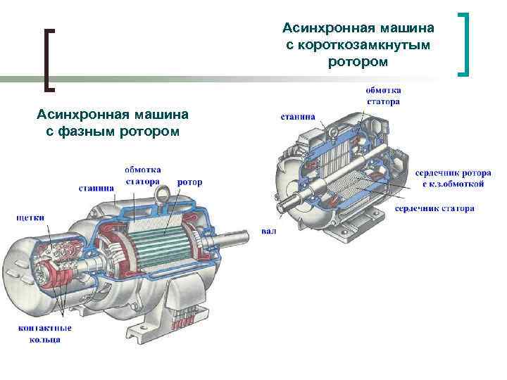 Асинхронный двигатель- принцип работы и устройство... motoran.ru