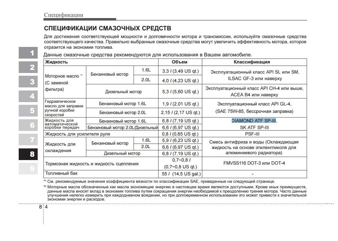 Замена масла в двигателе киа спектра: инструкция, объем