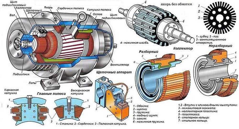 Электродвигатели - типы, устройство, принцип работы, параметры, производители