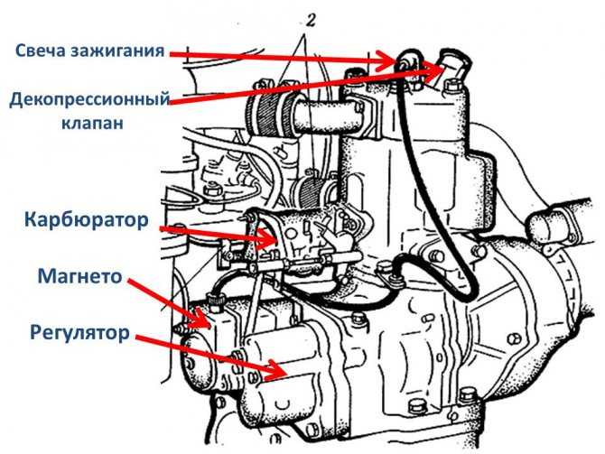 Пускач пд-10: технические характеристики