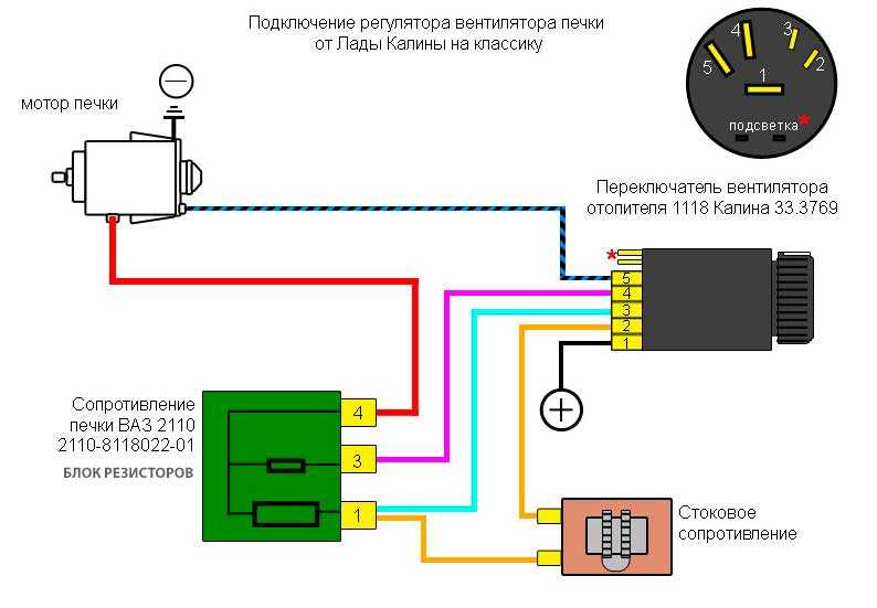 Снятие дополнительного резистора вентилятора отопителя иж 2126