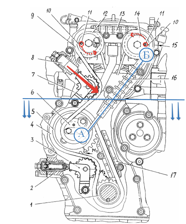 Как выставить метки на газели 406 двигатель инжектор