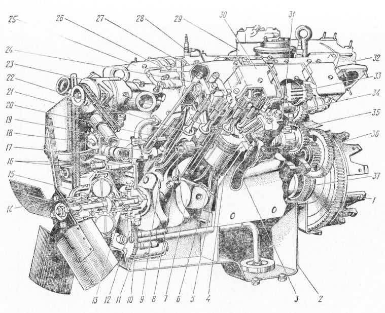 Система смазки двигателя камаз 740