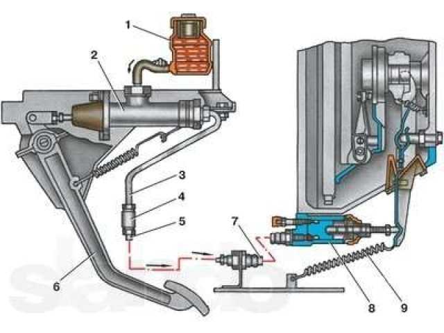 Как отрегулировать сцепление на уаз буханка 402 двигатель