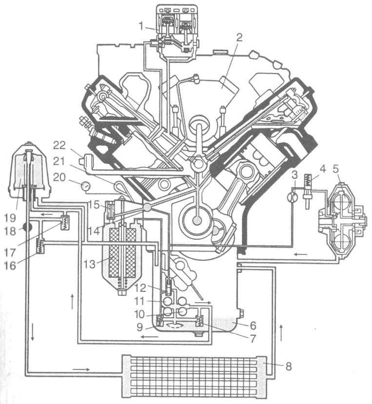 Конструкция масляной системы двигателя камаз-740.30-260