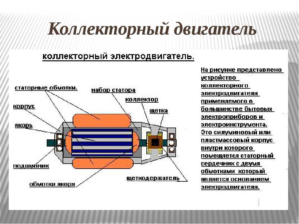 Щетки для электродвигателя стиральной машины – назначение и замена + видео / vantazer.ru – информационный портал о ремонте, отделке и обустройстве ванных комнат
