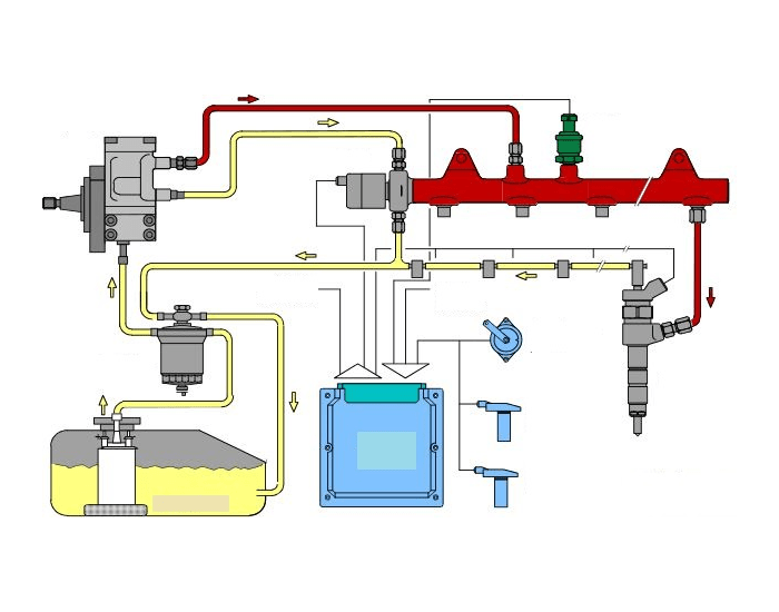Как прокачать топливную систему дизельного агрегата