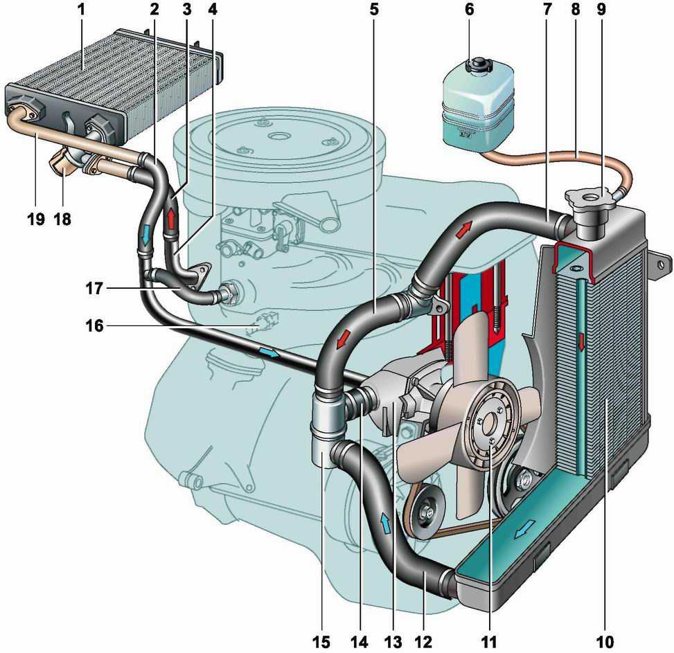 Потек радиатор охлаждения — как обнаружить и устранить течь