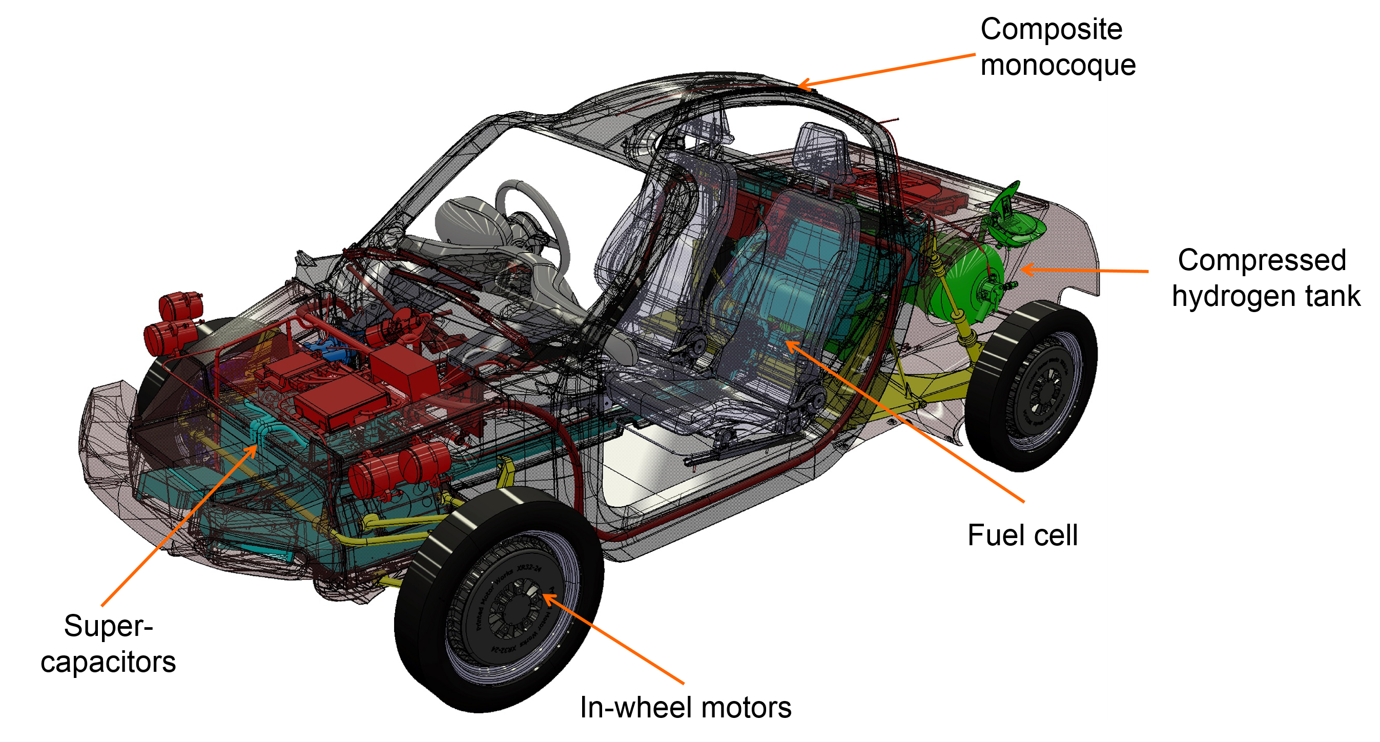 Автомобили на водородном топливе, что это такое, как работает?