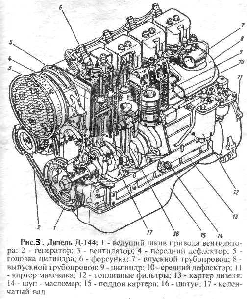 Технические характеристики двигателя д-144