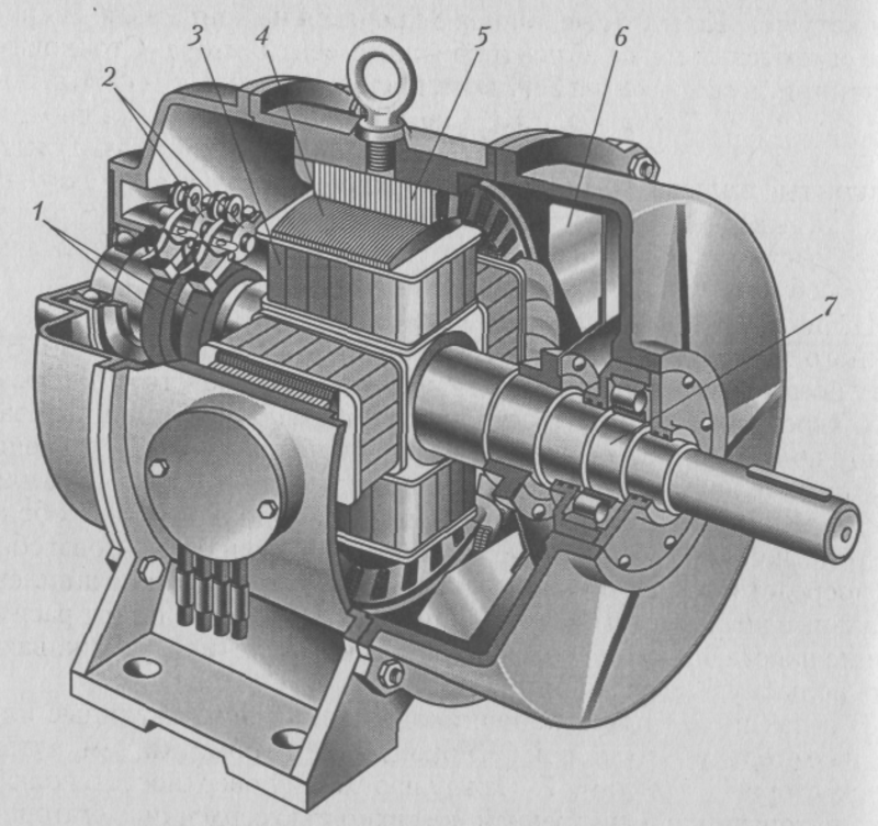 Особенности, устройство и принцип работы синхронного двигателя простым языком Электродвигатели прочно закрепились в качестве важнейших составляющих
