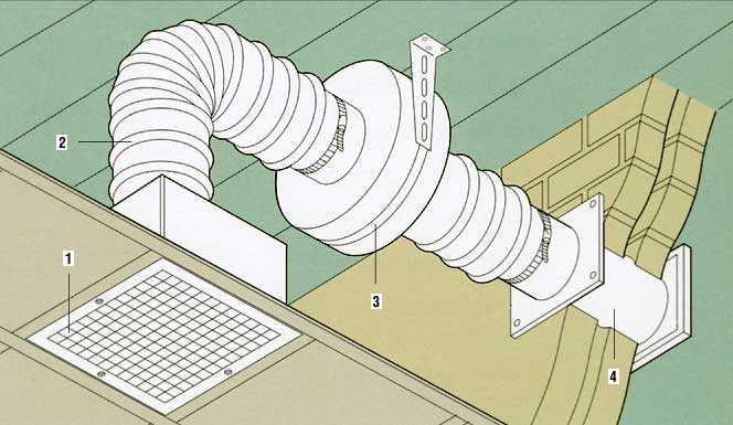 Вентилятор охлаждения напольный − ремонт своими руками