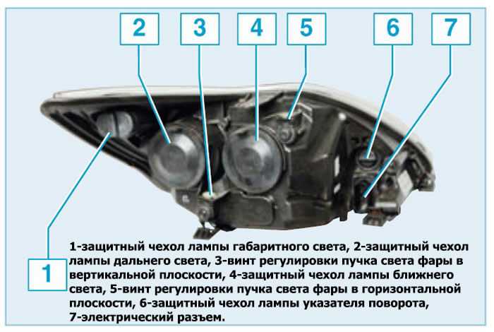 Регулировка фар на форд фокус 1, 2, 3 своими руками: рестайлинг и дорестайлинг | dorpex.ru