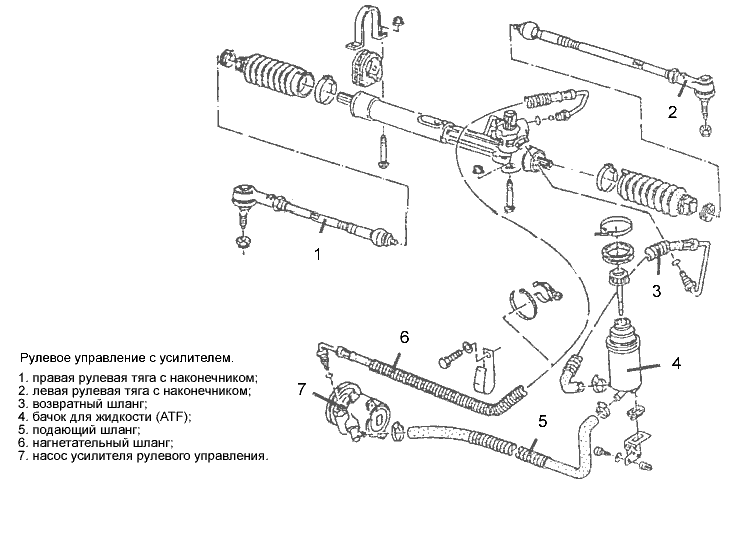 Рулевая рейка фольксвагена пассат б3 — ремонт, замена, снятие и регулировка своими руками