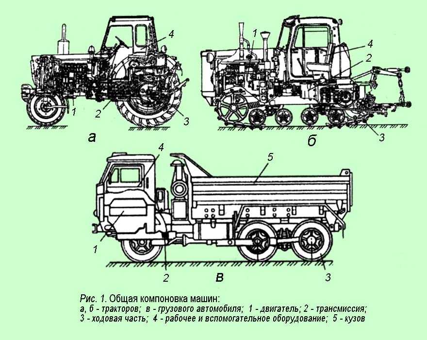 Части трактора. Схема устройства трактора т150. Основные компоновочные схемы тракторов. Трактор т-150 колесный составные части. Трактор т-150 колесный из чего состоит.