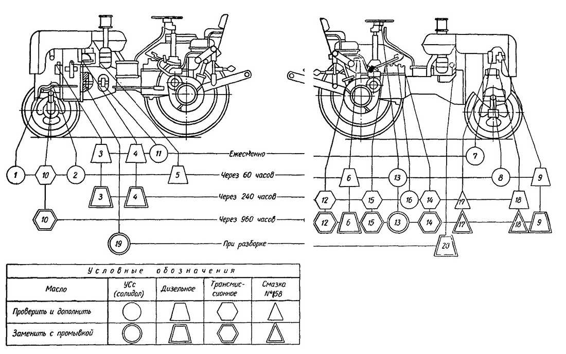 Устройство трактора мтз 82: описание и особенности ремонта