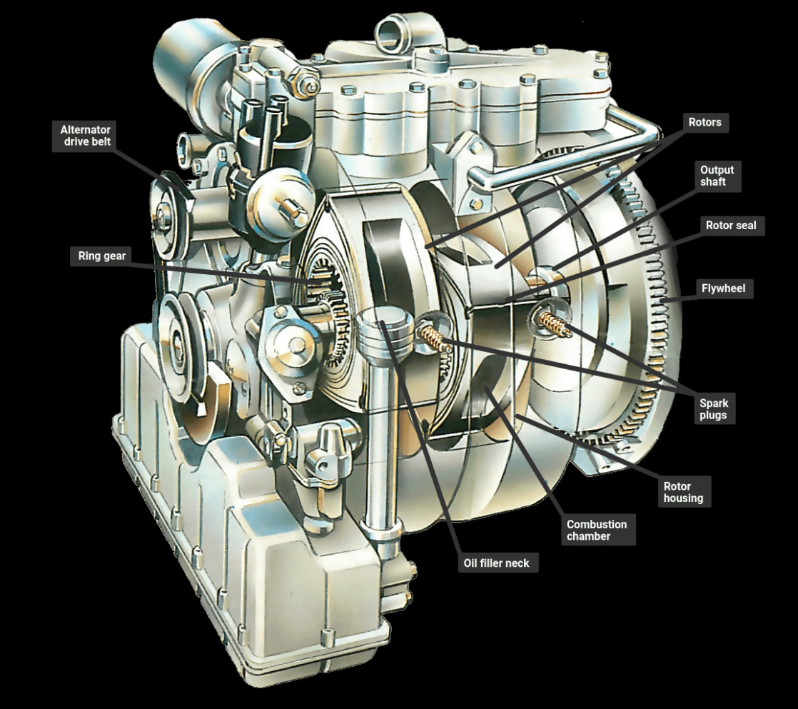 Что такое роторный двигатель. принцип работы роторного двигателя — видео