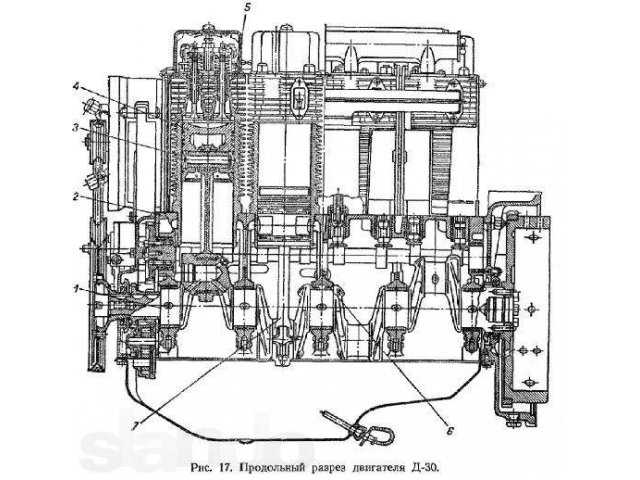 Система смазки дизельного двигателя д-144 трактора т-40