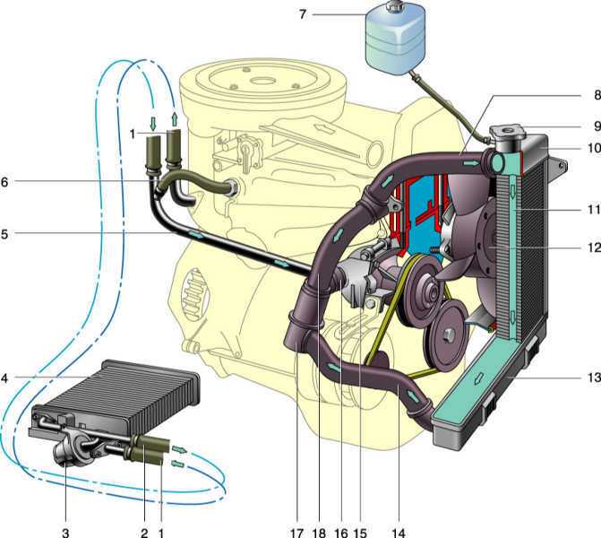 Система охлаждения двигателя: устройство и принцип действия