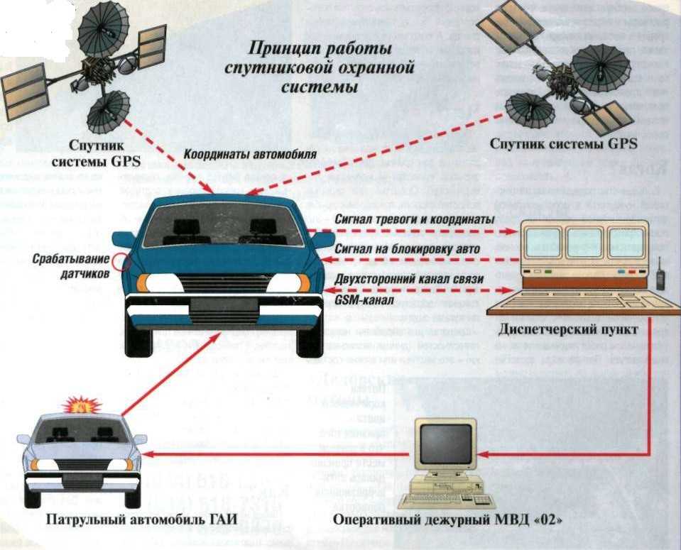 Принцип работы иммобилайзера автомобиля: его разновидности и основные функции
