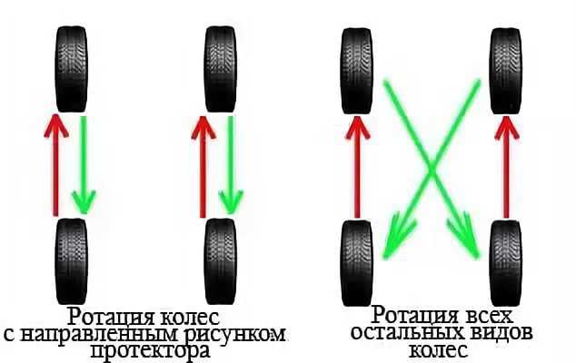 Как поменять колесо? инструкция для автоледи