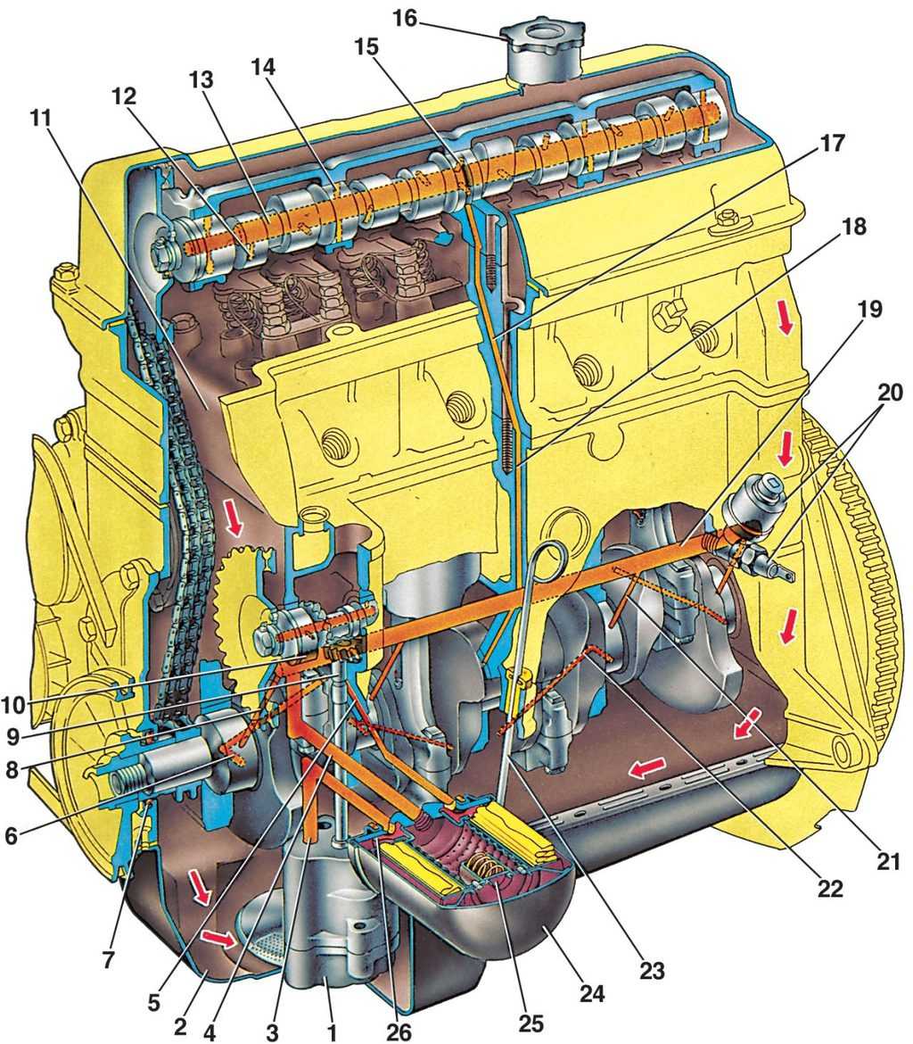 Система смазки двигателя трактора