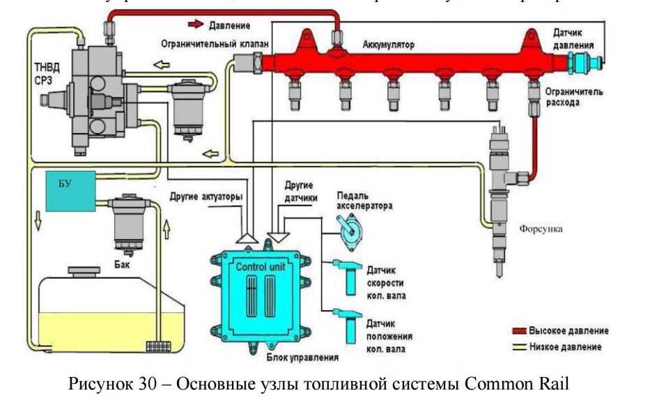 Система питания дизельного двигателя (схема); устройство системы питания