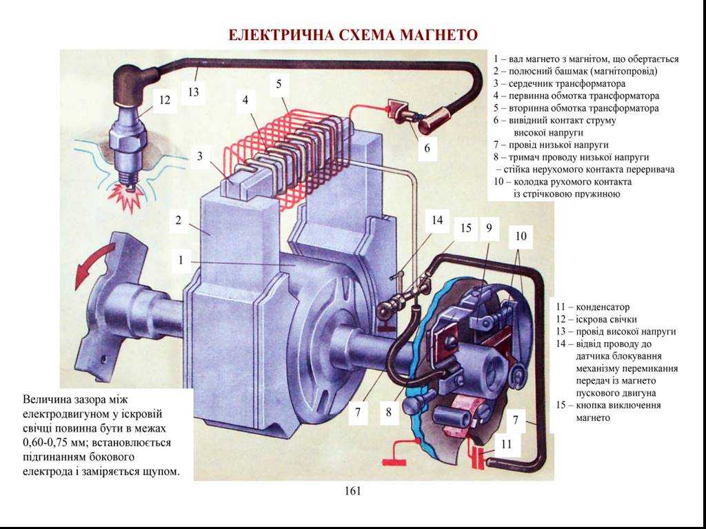 Как проверить магнето триммера - nzizn.ru