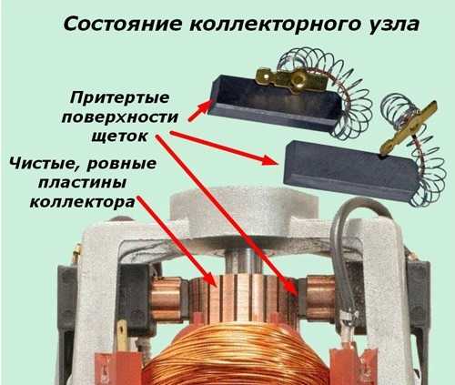 Электрический двигатель - принцип работы электромотора классификация и технические характеристики