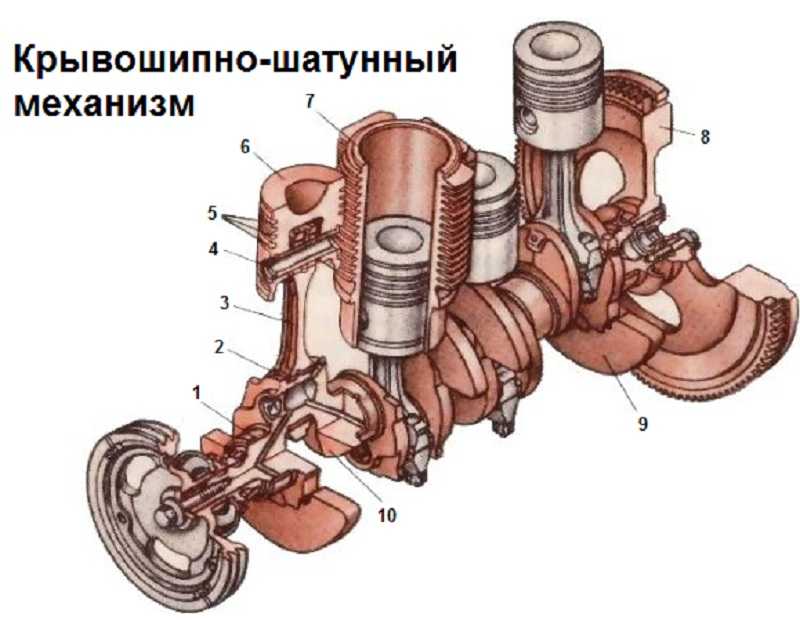 Диагностирование деталей цилиндропоршневои группы и кривошипно-шатунного механизма двигателя