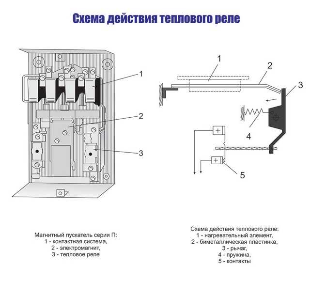 Выбор теплового реле для электродвигателя – самэлектрик.ру